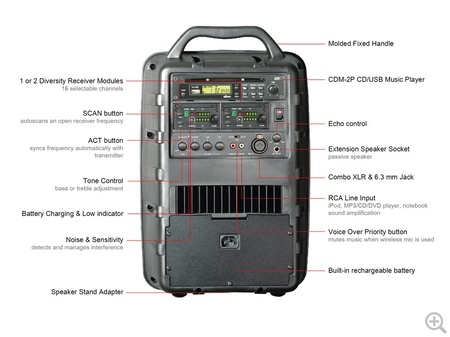Mipro  Single Channel Diversity Portable PA System  70watt includes CDM2, CD, MP3 and USB Player + Remote Control - Image 2
