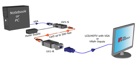 VGA over UTP Extension Kit Sender + Receiver - Image 2