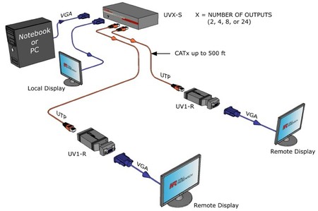 4 ports VGA + Power over UTP Sender_Splitter - Image 2