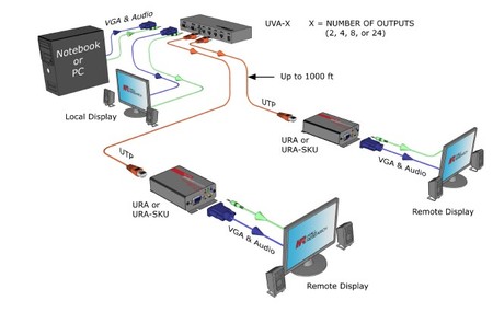 2 ports VGA + Audio over UTP Sender or Splitter - Image 2