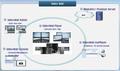 more on Samsung  SA-CY-MIVSSTS  MAGICINFO VIDEO WALL SERVER CAL DIGITAL SIGNAGE SOFTWARE