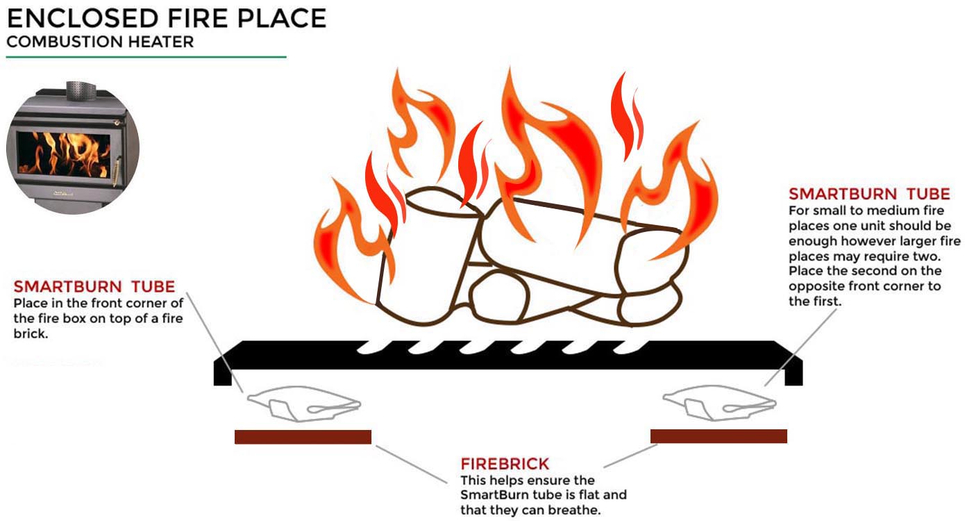 Chimney Flue Cleaning Amelup - Where to Place SmartBurn