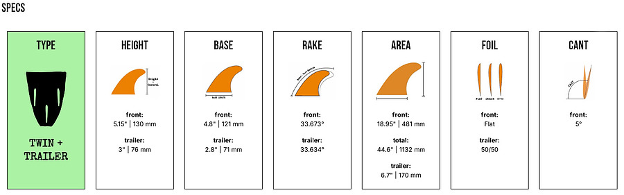 Captain Fin Co CF Twin Especial Plus Trailer Fin Set Seafoam Green M - Image 3