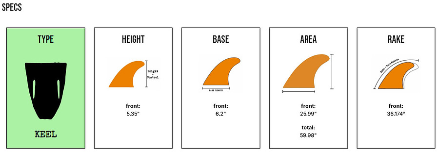 Captain Fin Co CF KEEL ST Fin Set Black L - Image 3