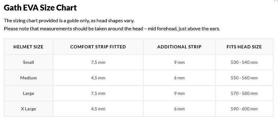 Gath Helmet Comfort Strips - Image 2