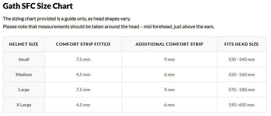 Gath Helmet Comfort Strips - Image 3