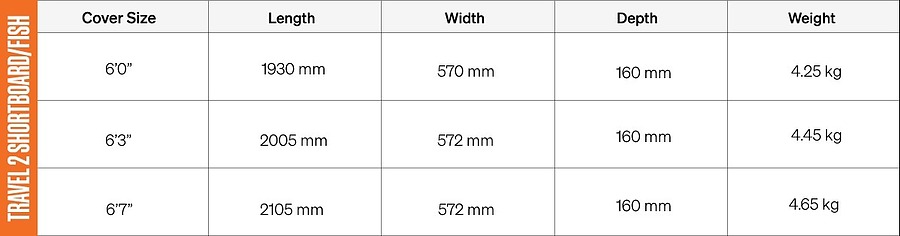 TRAVEL2FCS FCS Travel 2 Shortboard Fish Cover Alpine - Image 6