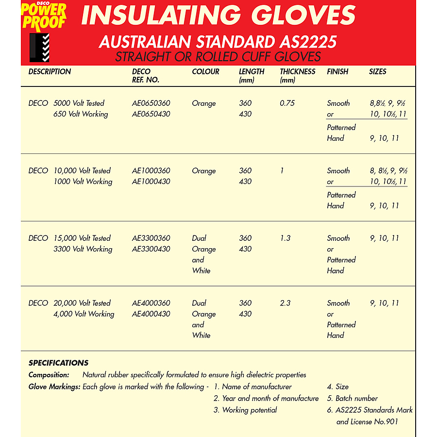 Deco Power Proof Insulating Gloves - Image 3